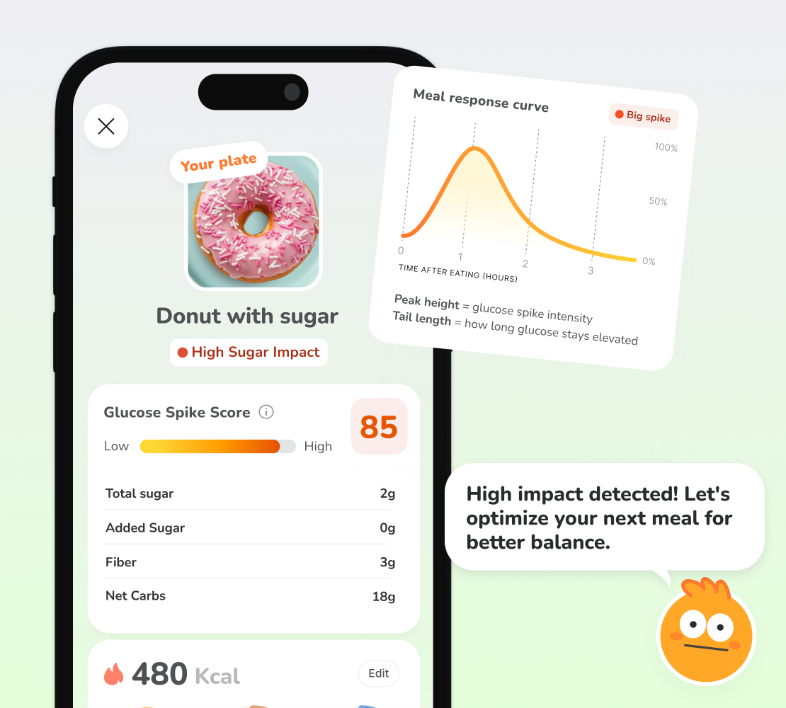 Gluco sugar scanner showing glucose spike analysis